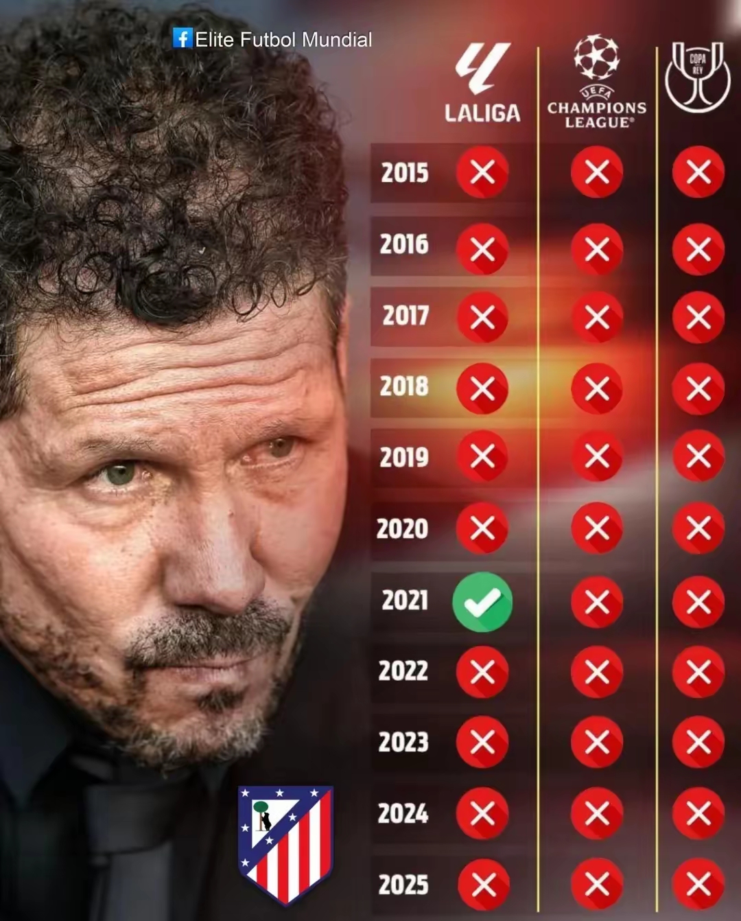 包含马竞客场击败对手，继续保持领先优势的词条